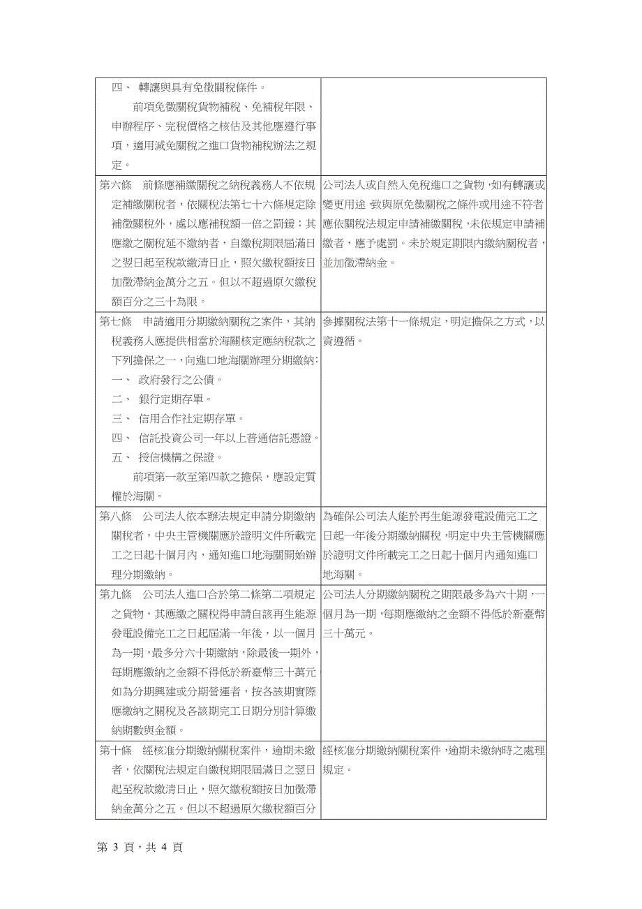 再生能源进口货物免徵及分期缴纳关税办法_第3页