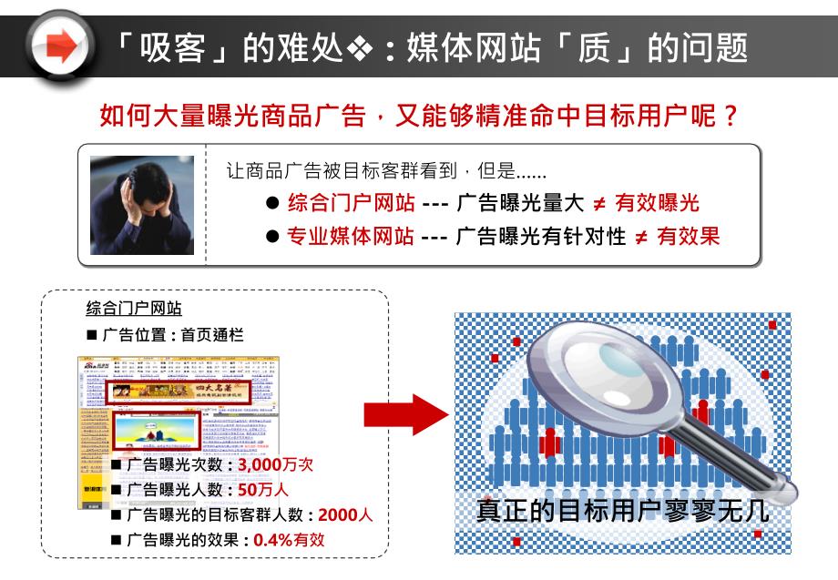 行为定向广告自动发掘潜在目标客群_第4页