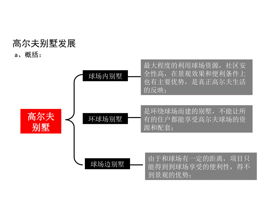 海口美兰高尔夫别墅及公寓营销推广方案68页_第2页