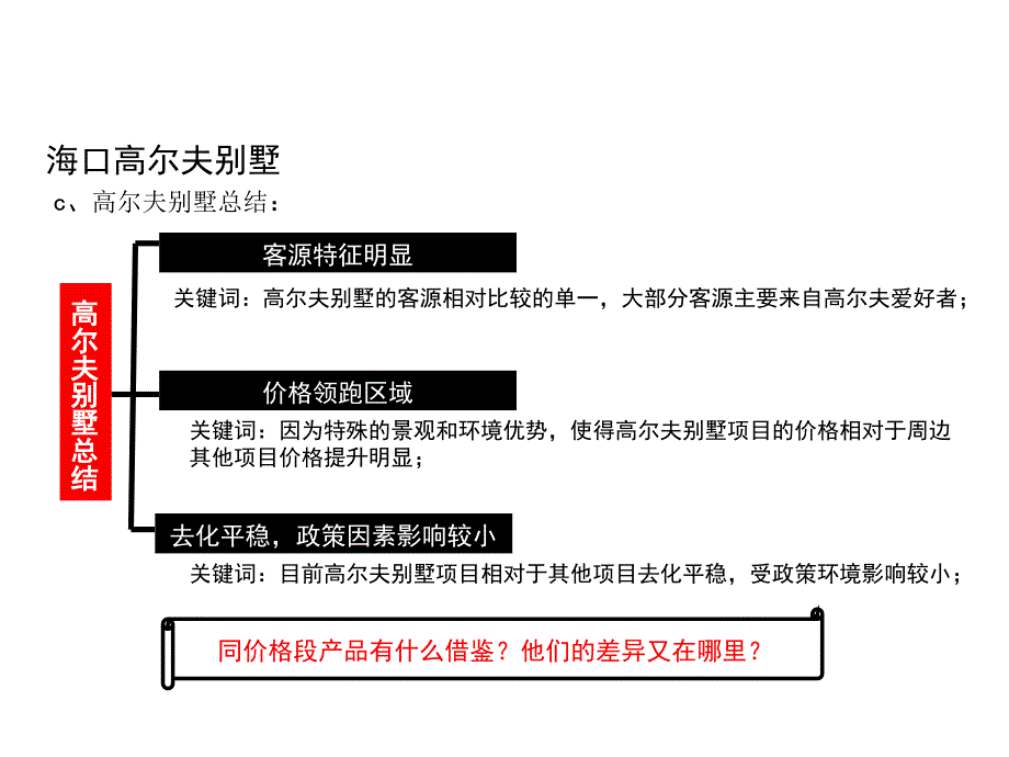 海口美兰高尔夫别墅及公寓营销推广方案68页_第4页