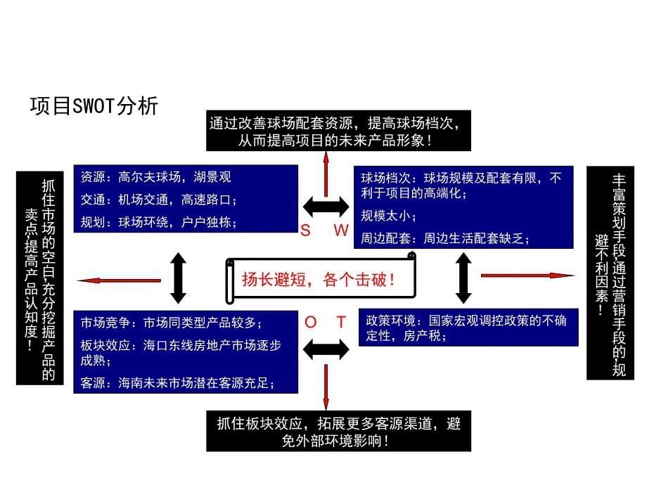 海口美兰高尔夫别墅及公寓营销推广方案68页_第5页