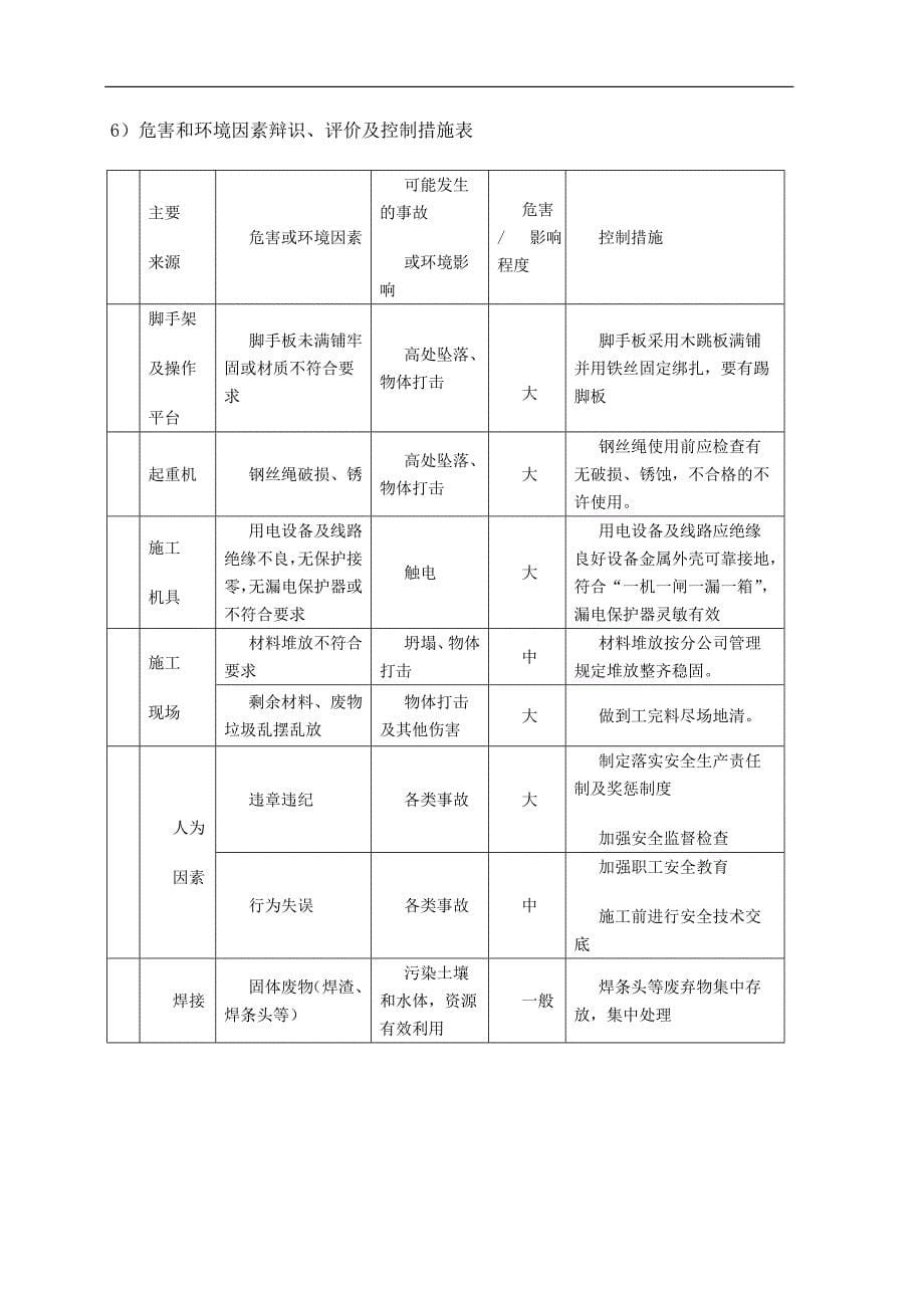 脱硫改造工程施工技术方案作业指导书报审表_第5页