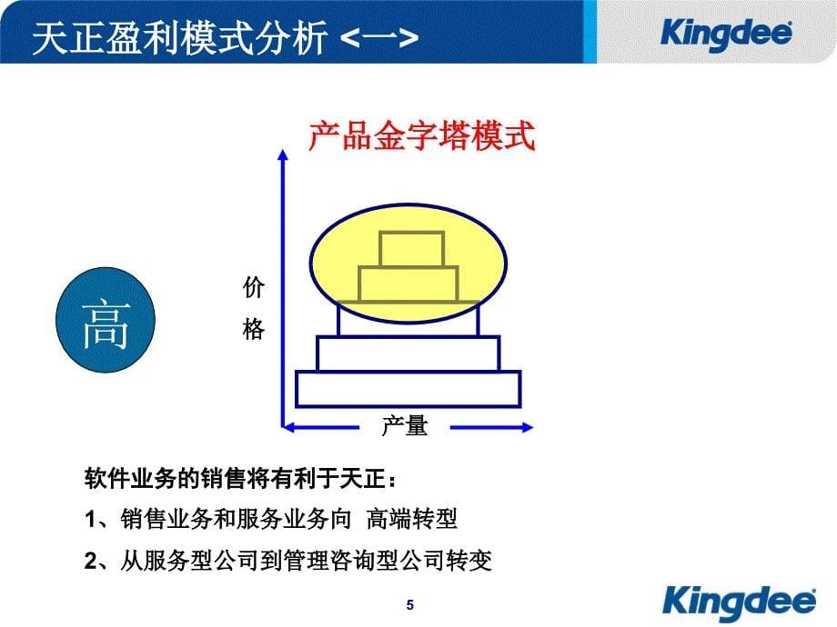 会计咨询型伙伴开拓经验分享_第5页