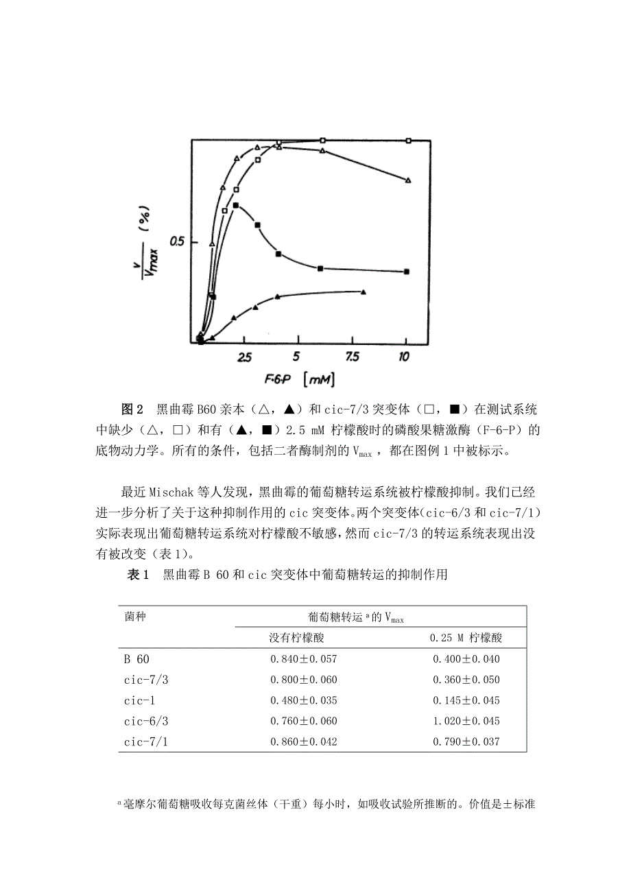 锰离子对柠檬酸积累的抑制作用.doc_第4页