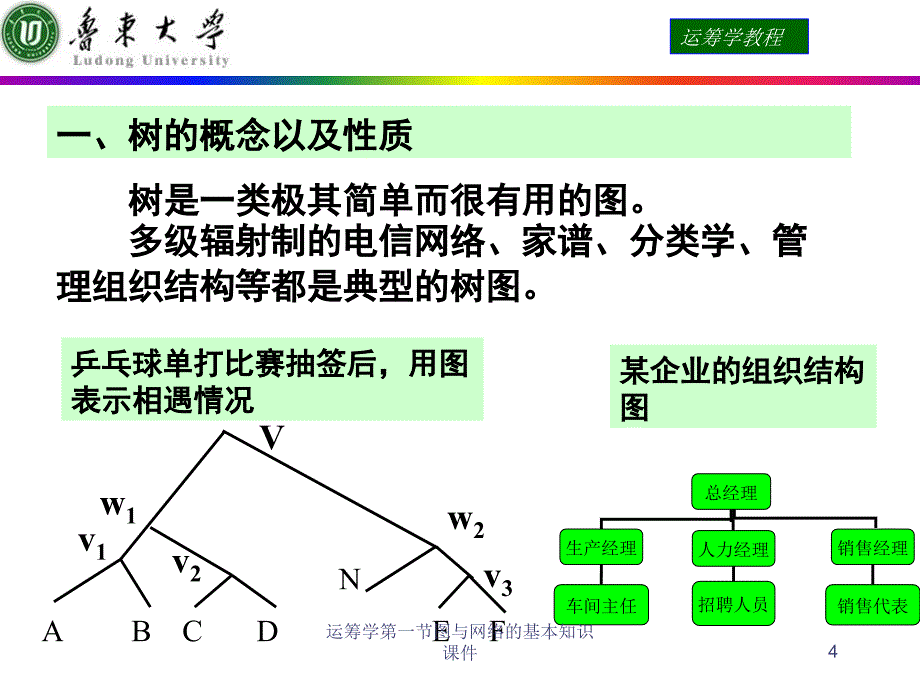 运筹学第一节图与网络的基本知识课件_第4页