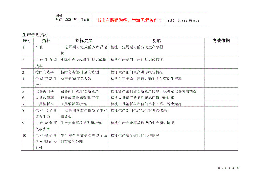 企业绩效考核指标库大全_第4页