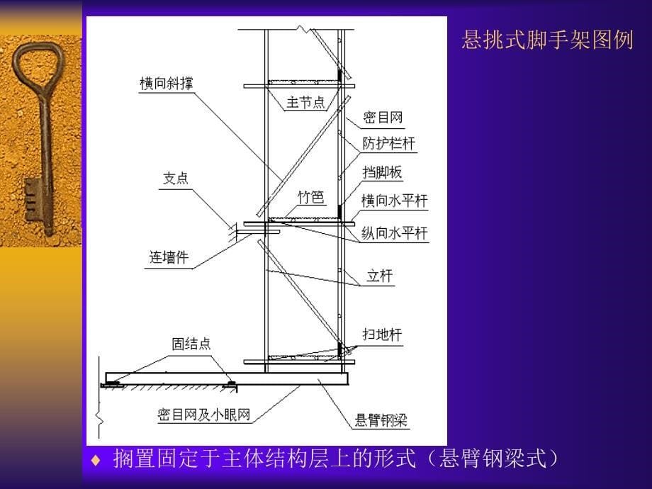 悬挑式脚手架安全技术规程_第5页