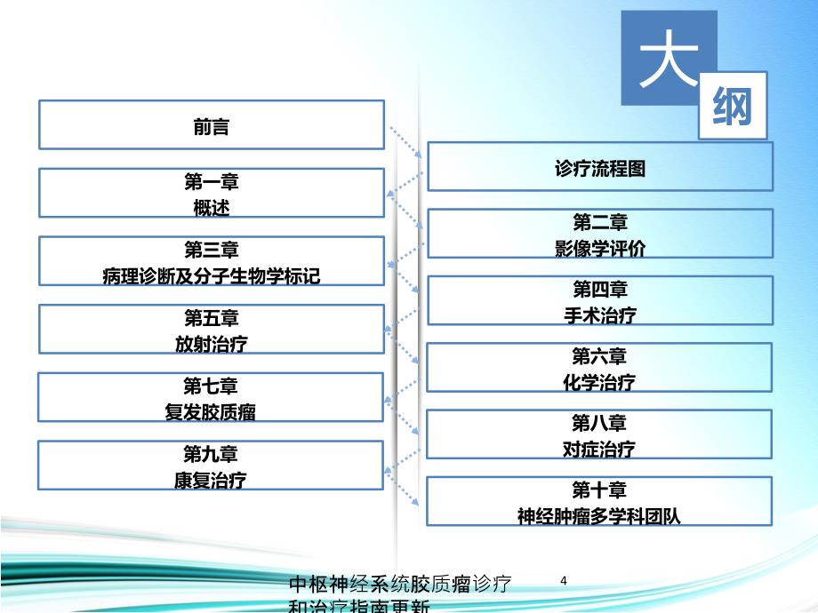 中枢神经系统胶质瘤诊疗和治疗指南更新培训课件_第4页