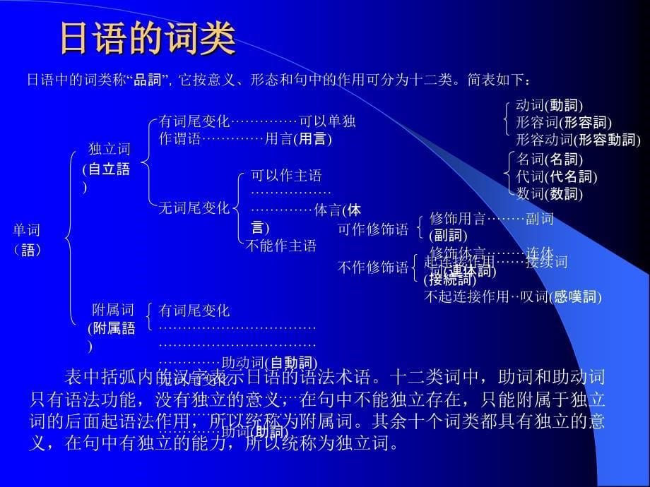 标准日语初级教学案_第5页