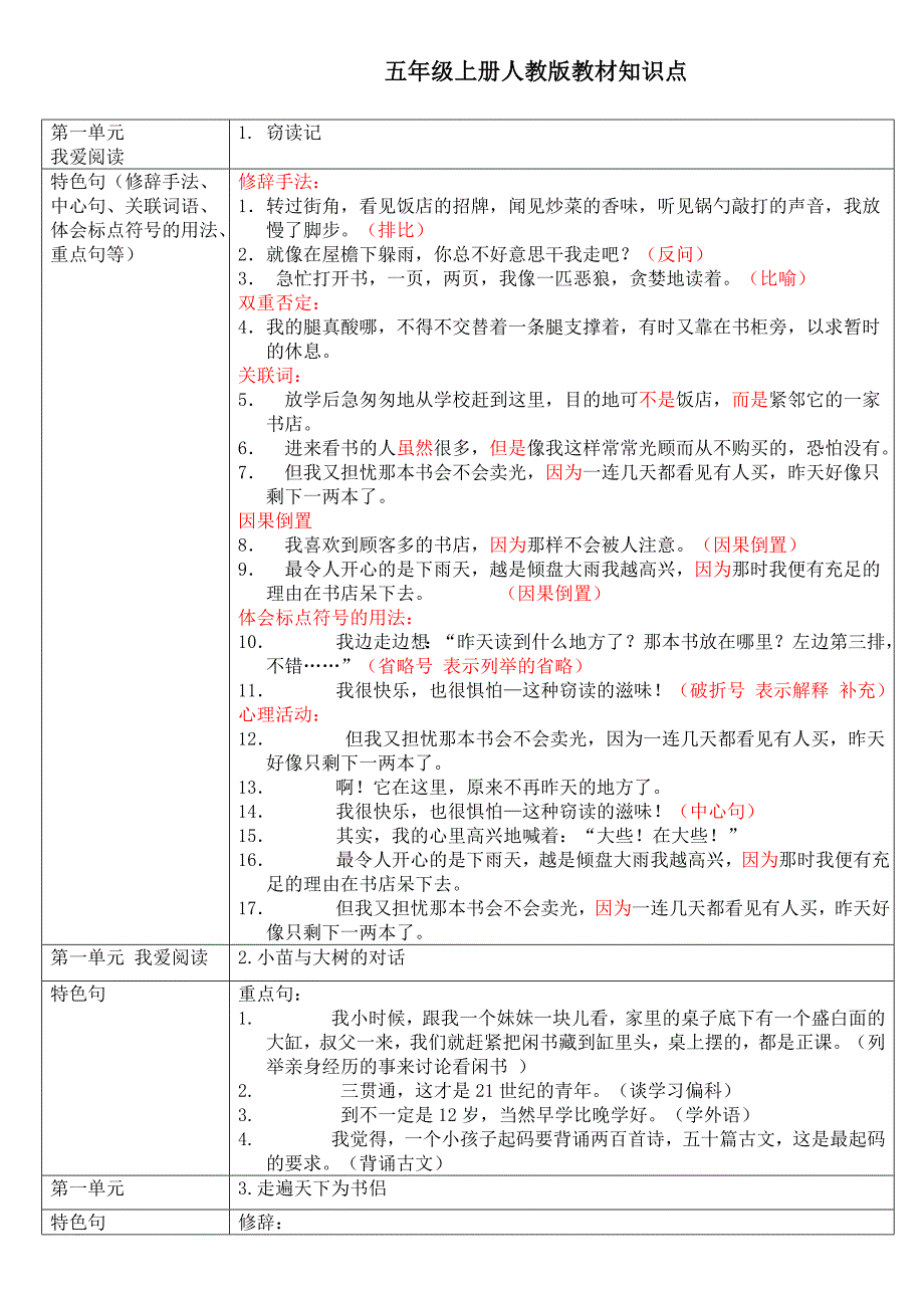 人教版语文五年上语文知识点_第1页