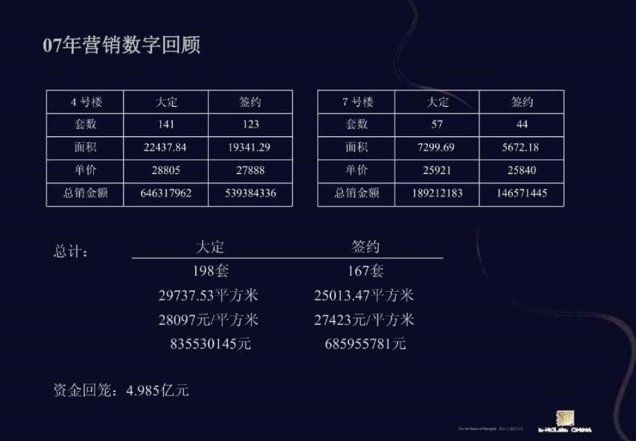 易居中国：上海尚海湾豪庭营销计划汇报132页_第5页