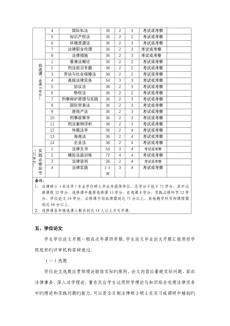 法律硕士非法学专业学位研究生培养方案_第3页