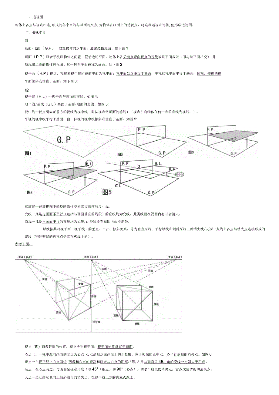 详解透视原理_第1页