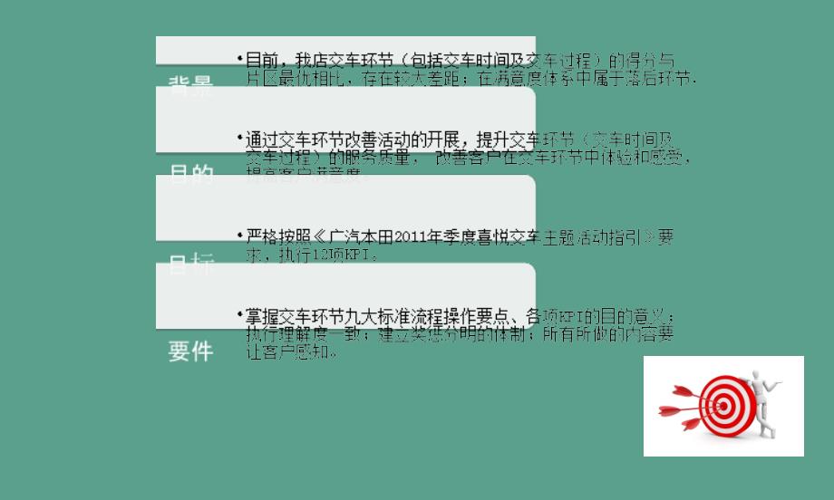 广汽本田无锡东鑫店分享喜悦感动生活喜悦交车仪式分享ppt课件_第3页