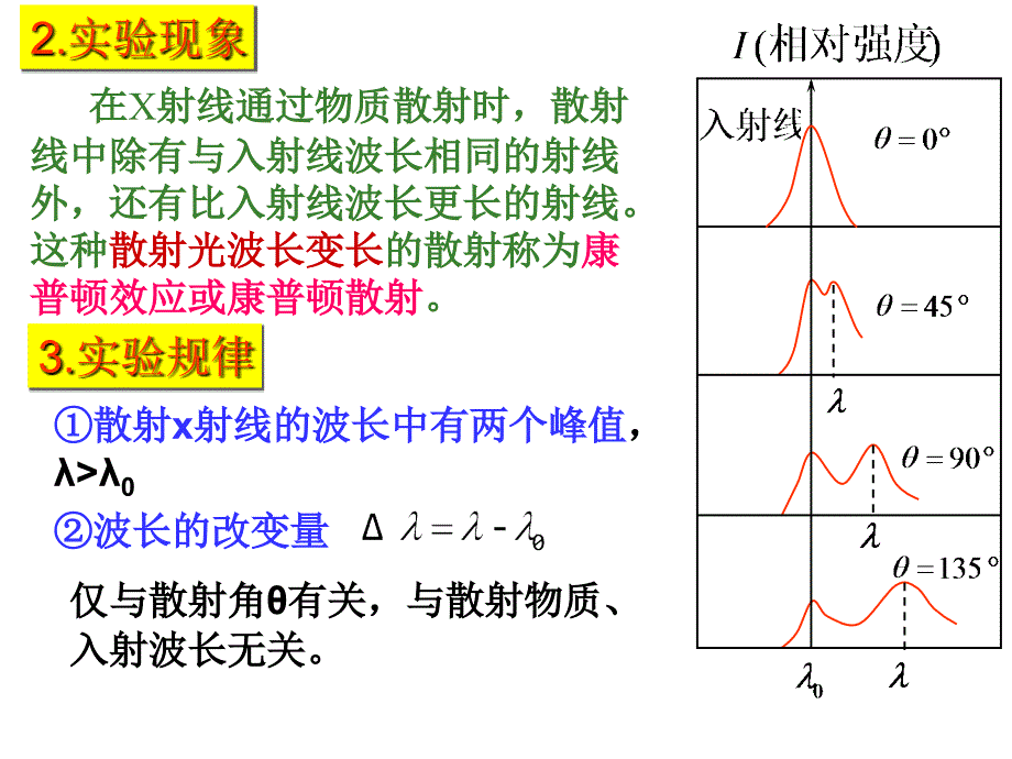 康普顿效应4氢原子的玻尔理论yy课件_第3页