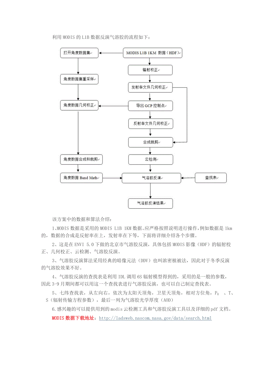 利用MODIS的L1B数据反演气溶胶的流程如下.doc_第1页