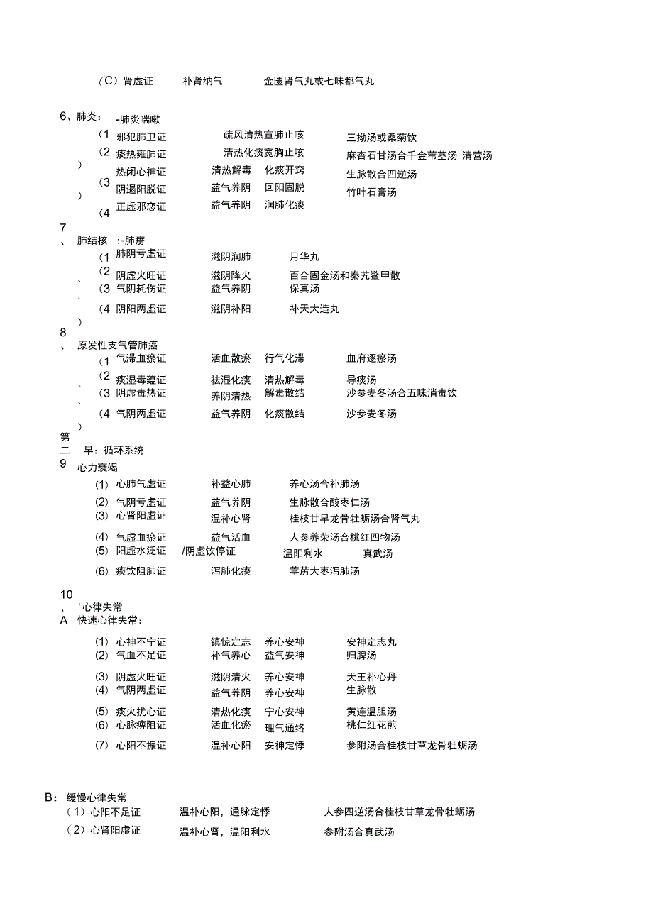 中西医结合执业医师实践技能方证对应_第2页