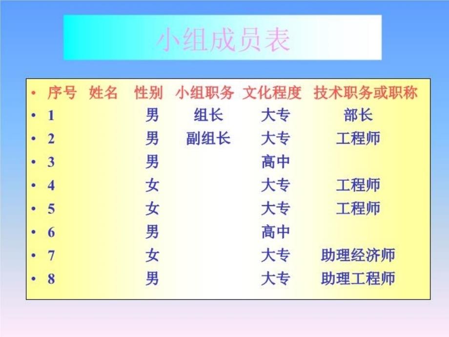 最新外来施工队伍事故隐患分析及对策精品课件_第4页