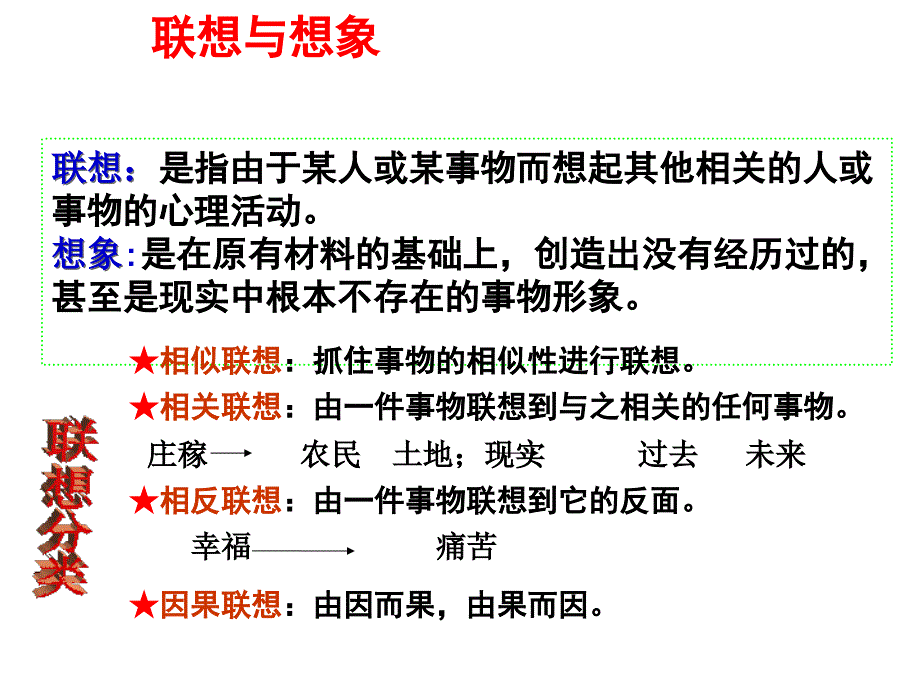 七年级作文指导联想与想象_第3页