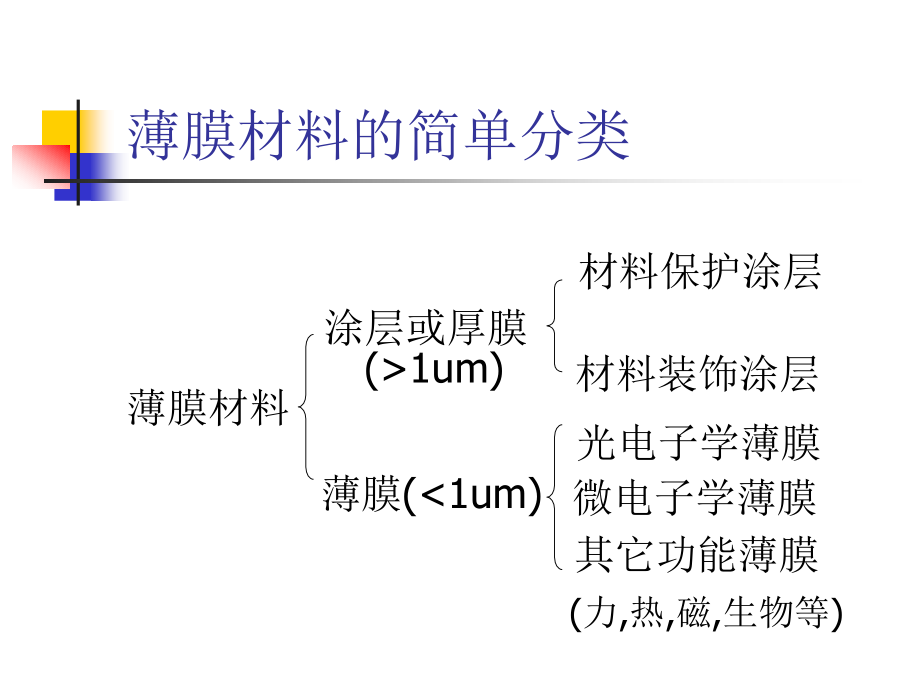 功能薄膜材料与技术课件_第2页