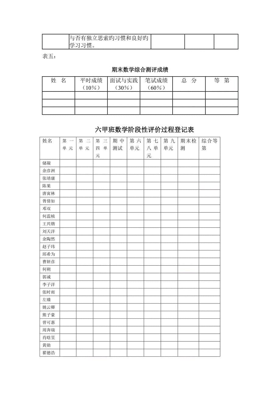 六年级上册学生数学学习成绩阶段性评价方案_第5页