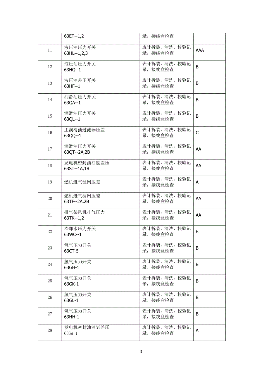 燃机发电公司燃机大修热工项目施工方案_第4页