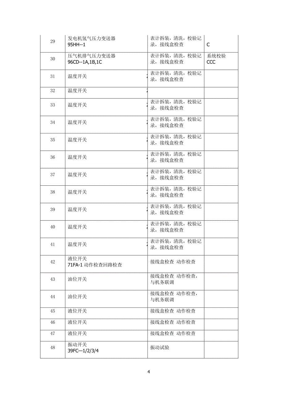 燃机发电公司燃机大修热工项目施工方案_第5页