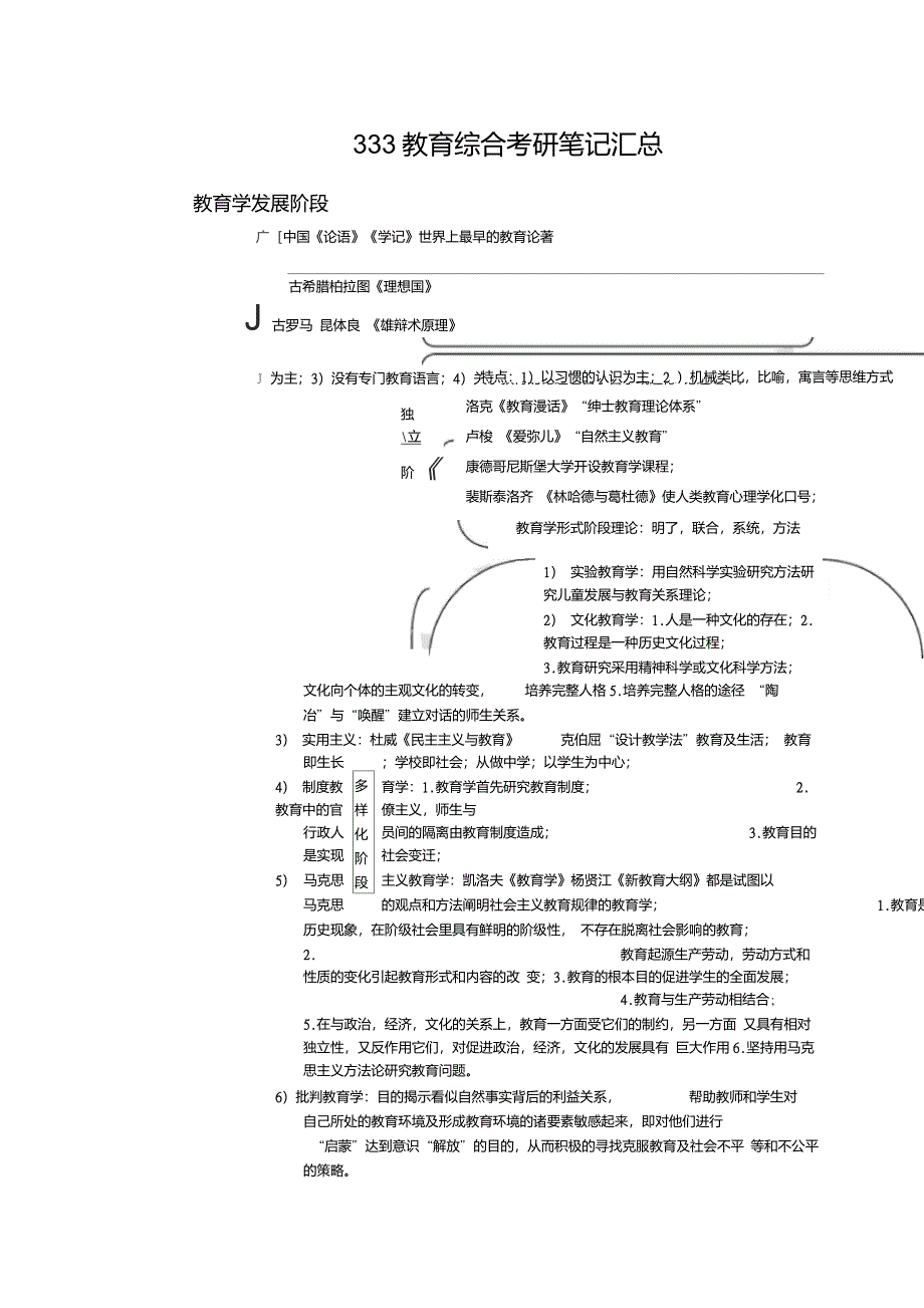 333教育综合考研复习笔记要点汇总_第1页