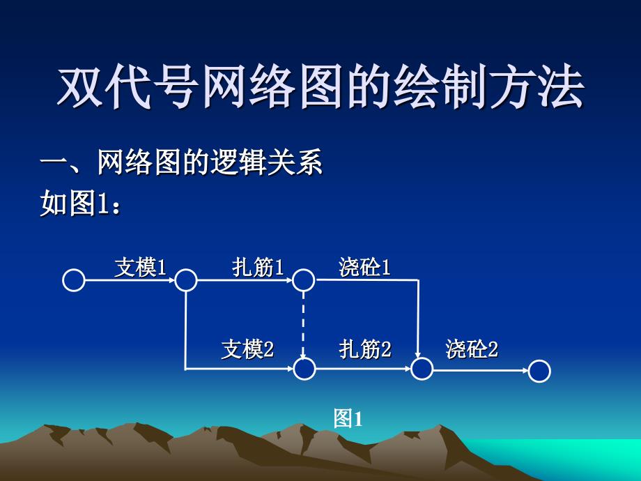 oA双代号网络图的绘制方法_第4页