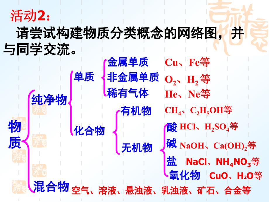 初中化学物质的分类课件.ppt_第4页