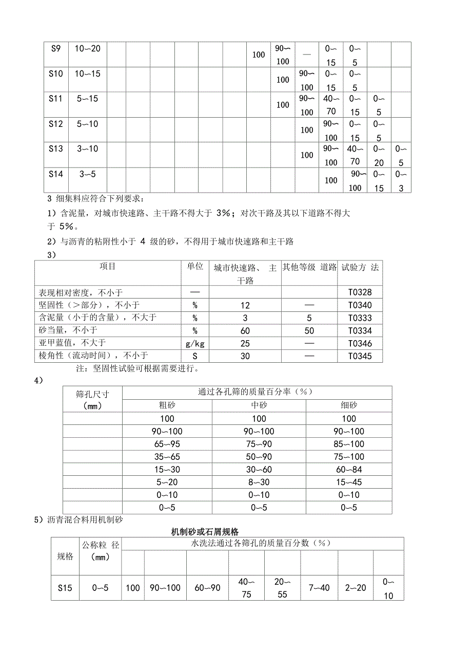 沥青沥青混合料技术全参数_第3页