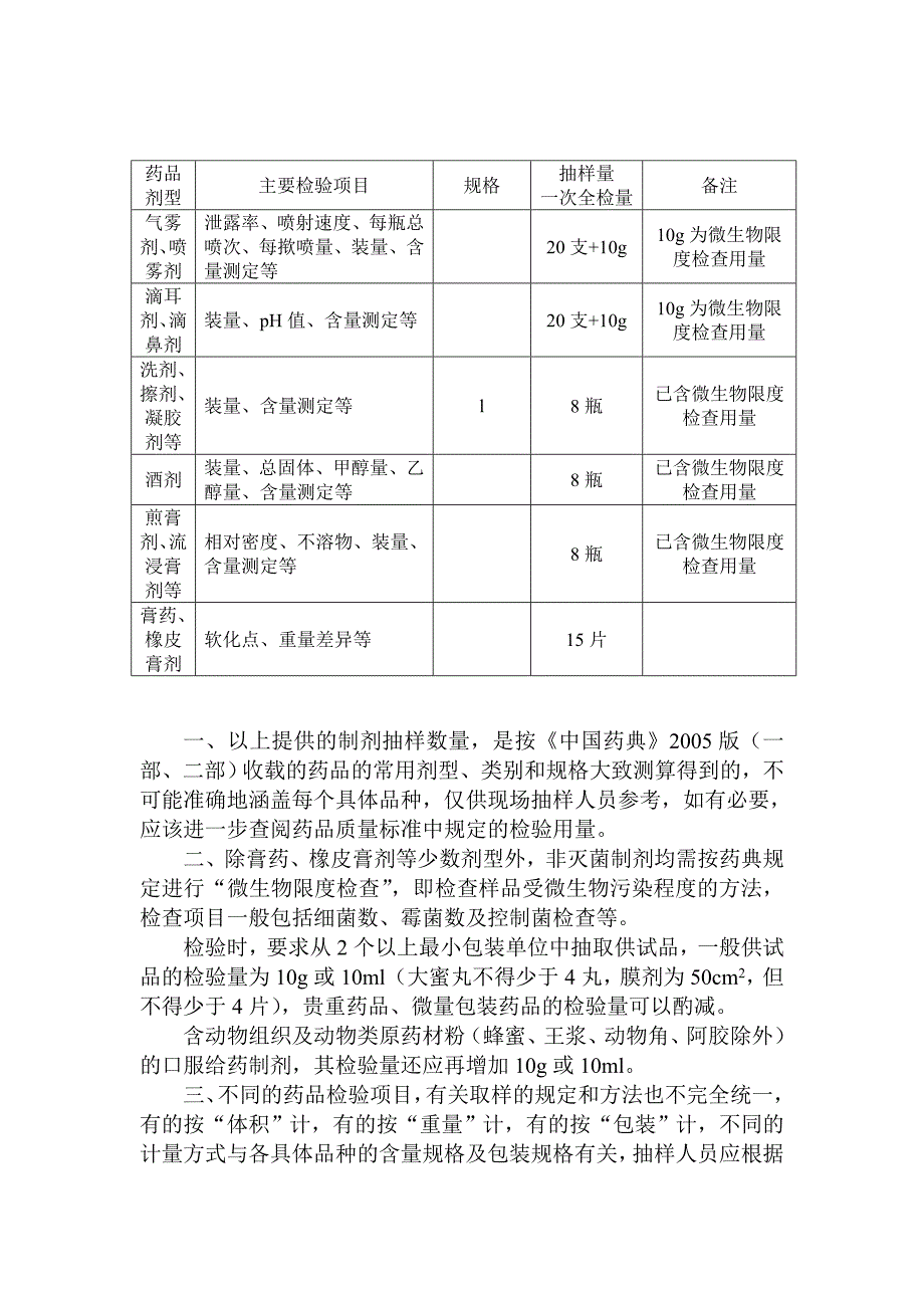 药品抽样参考数量_第2页