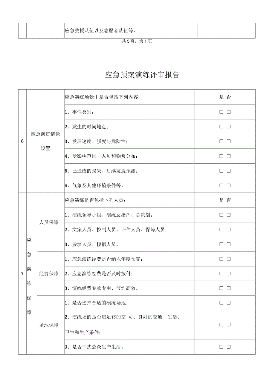 应急预案演练评审报告_第4页