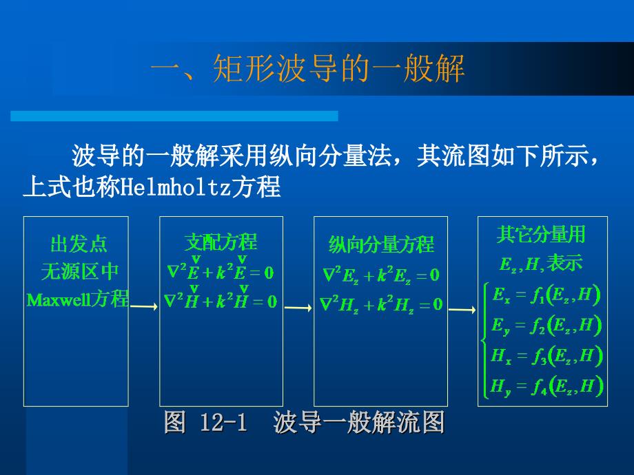 工学微波技术矩形波导_第3页