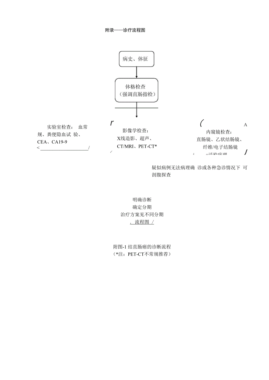 直肠癌临床路径_第3页