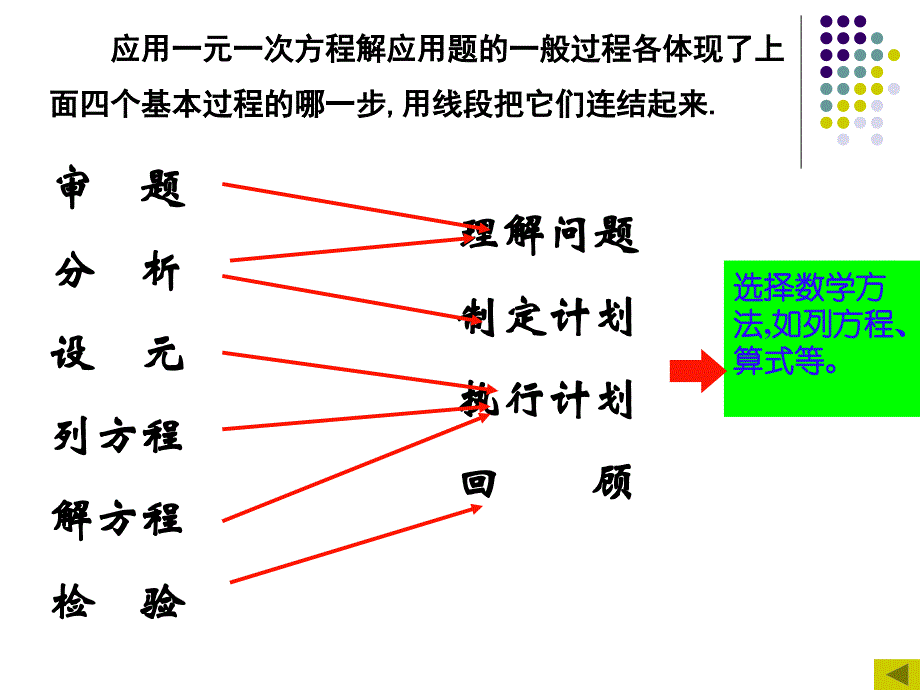 一元一次方程应用_第2页