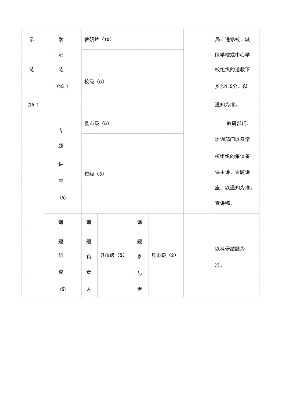 教师量化考核表_第3页