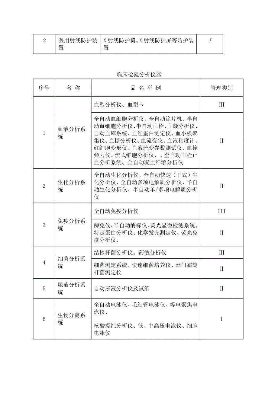 医用高能射线设备.docx_第2页