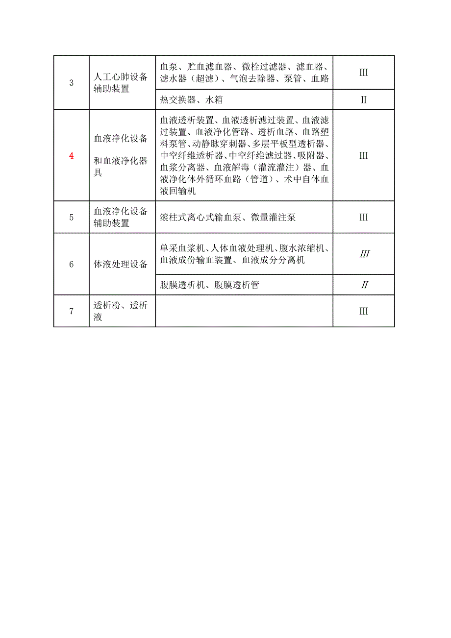 医用高能射线设备.docx_第4页