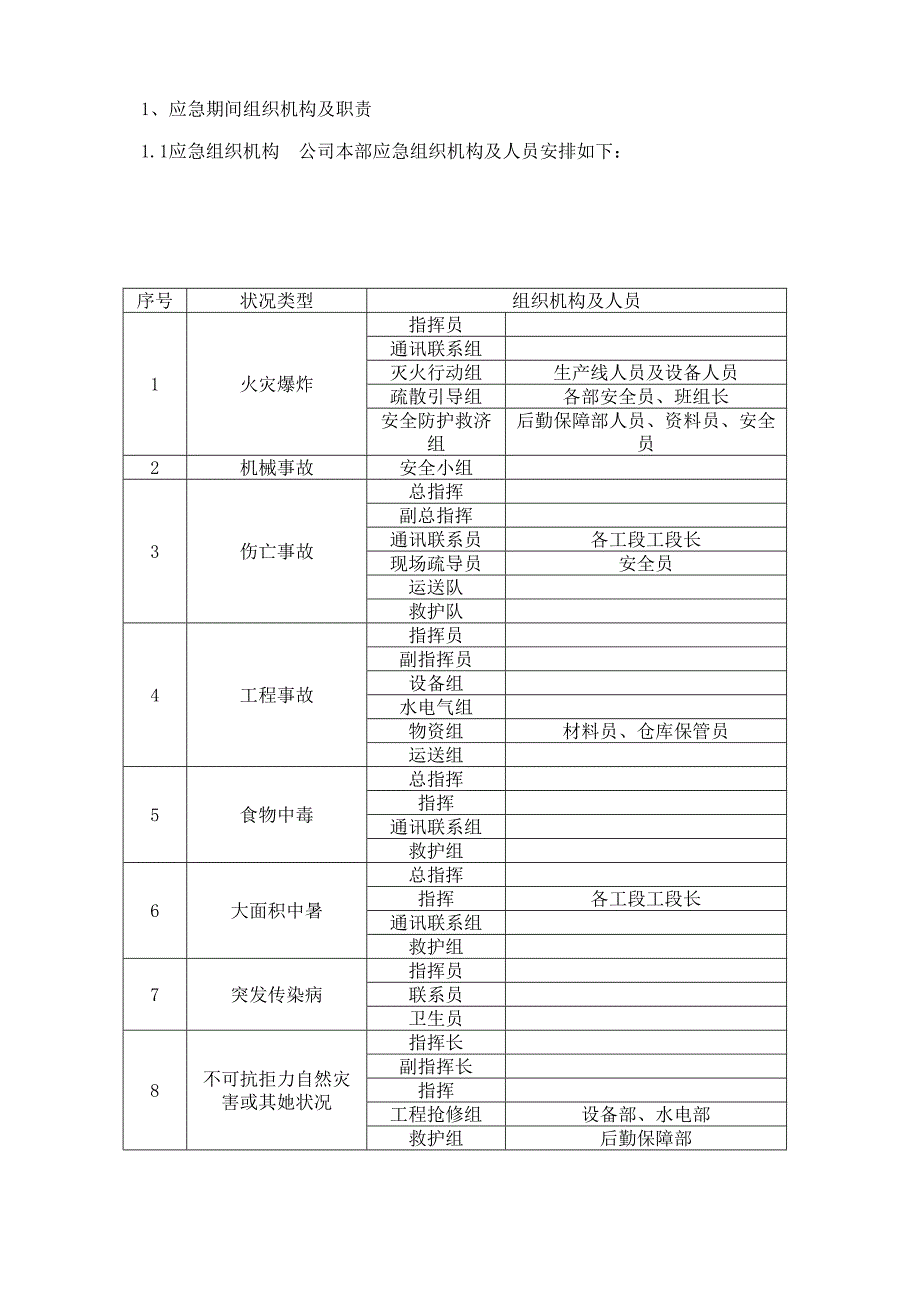 优质建筑关键工程重大危险源辨识专题方案_第4页