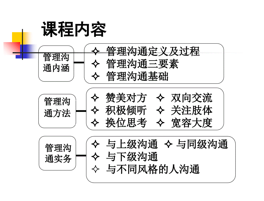 讲义管理沟通课件_第4页