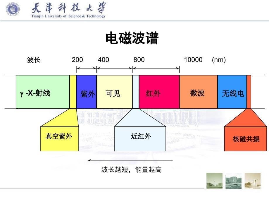 紫外可见吸收光谱分析ppt课件_第5页