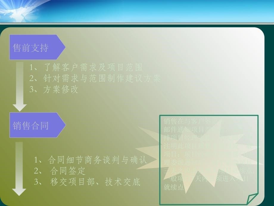 项目部与技术服务部流程管理说明_第5页