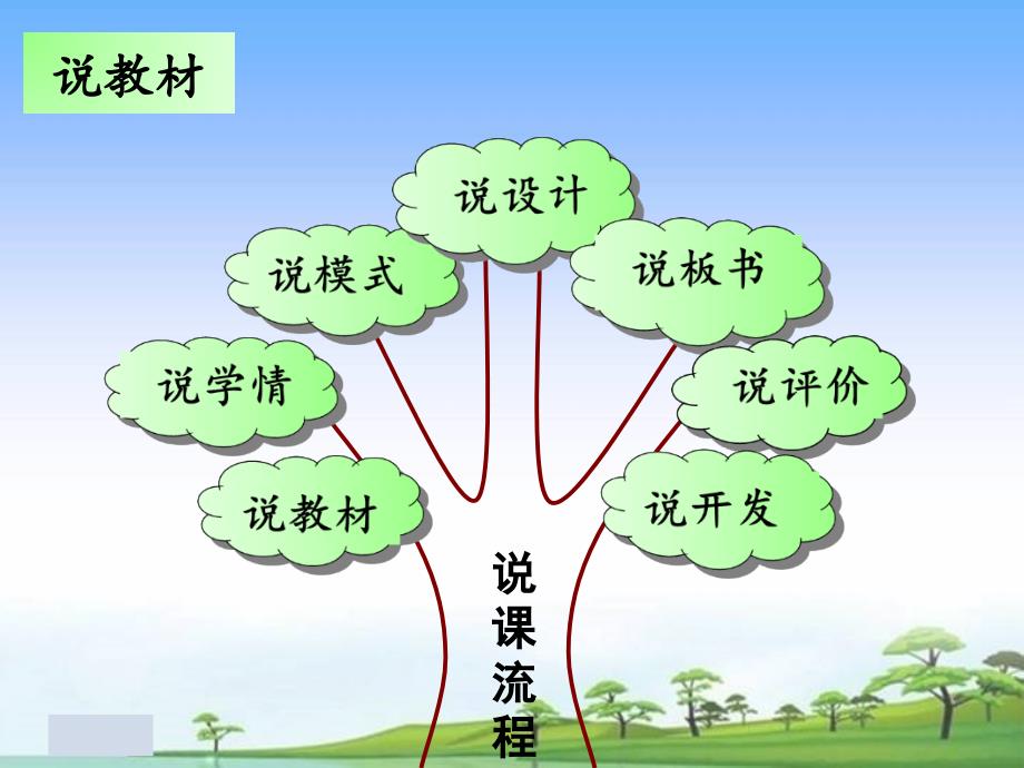 五年级上册数学说课课件5.1除数是整数的分数除法∣青岛版五年制 (共30张PPT)_第2页