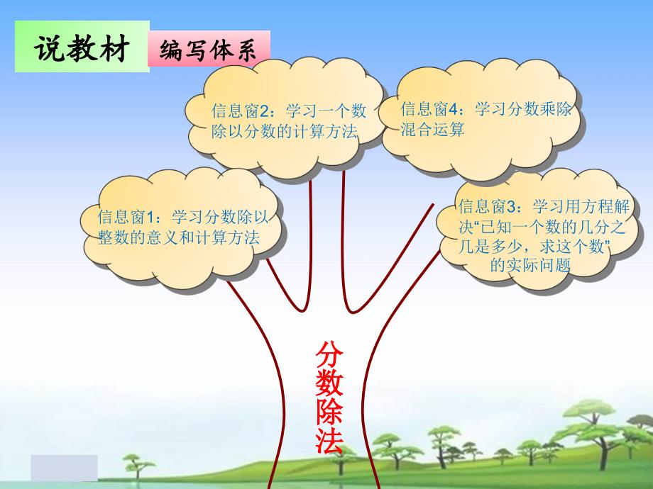 五年级上册数学说课课件5.1除数是整数的分数除法∣青岛版五年制 (共30张PPT)_第3页