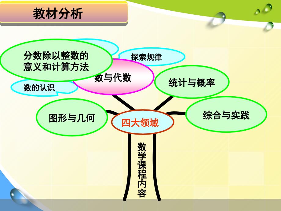 五年级上册数学说课课件5.1除数是整数的分数除法∣青岛版五年制 (共30张PPT)_第4页