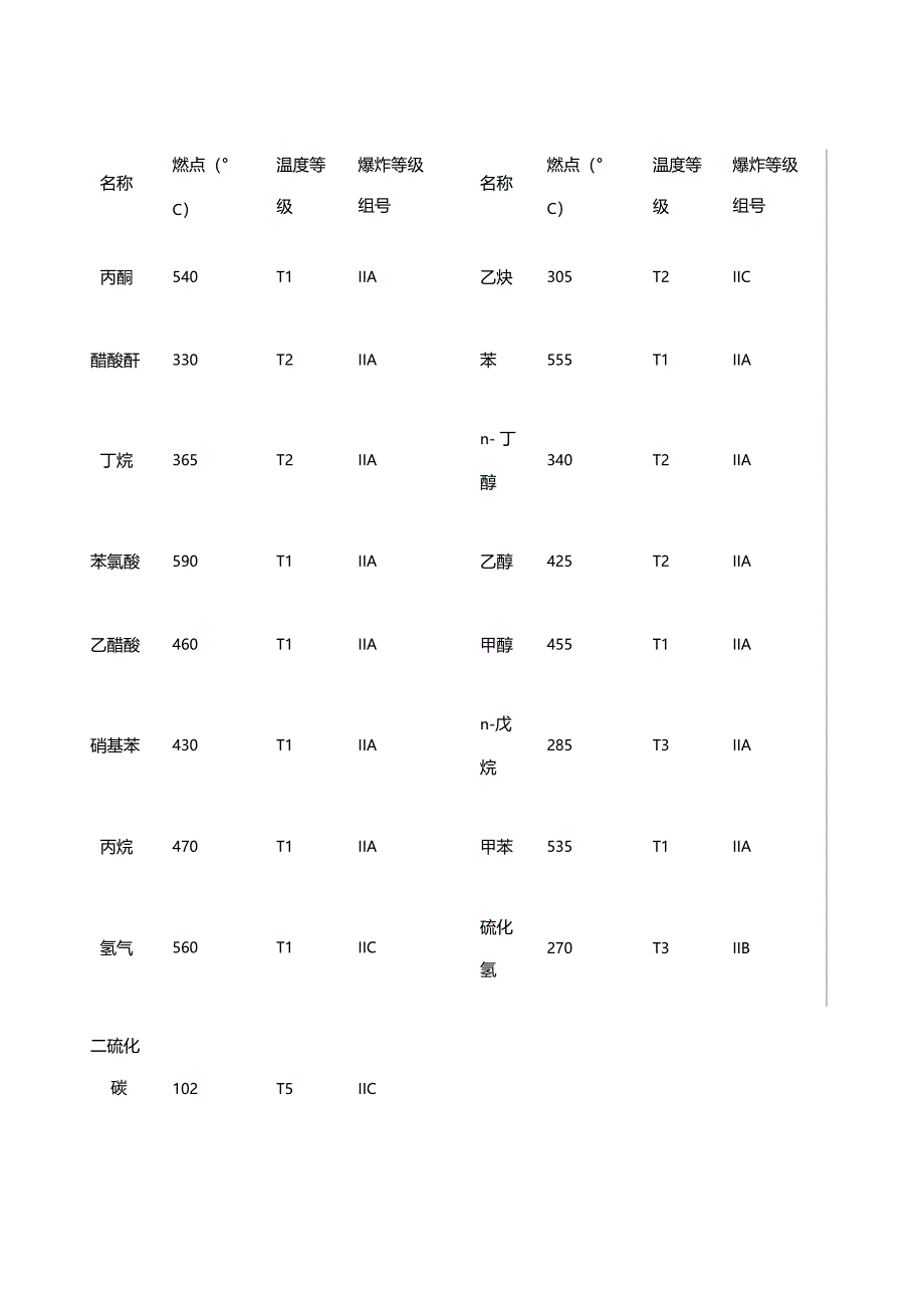 电气设备防护等级_第4页