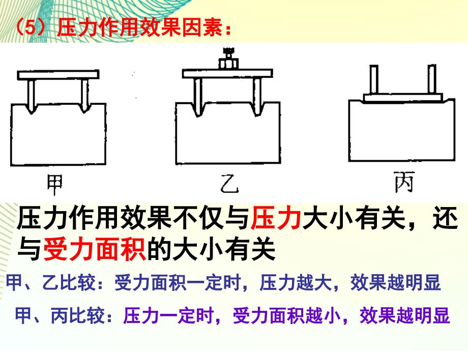 《_固体压强和液体压强》课件_第4页