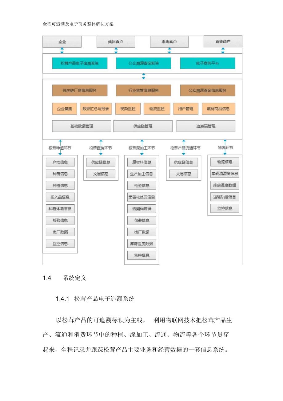 全程可追溯及电子商务整体解决方案_第4页