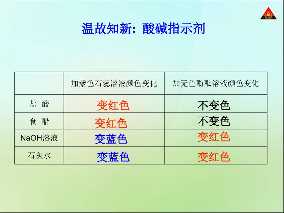 化学课件——酸的化学性质_第3页